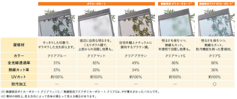 LIXILテラス囲いサニージュの屋根材